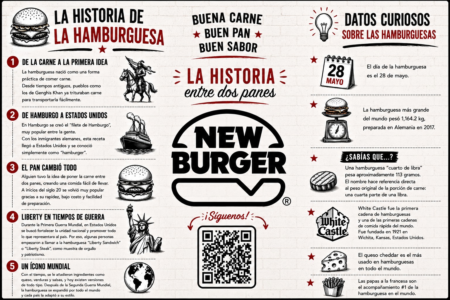 La historia de la hamburguesa
